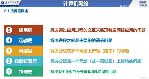 計算機網絡應用層 概述、服務方式與工程服務實踐