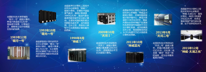 無錫超算中心借力CERNET 顯“神威” 計算機網絡工程服務