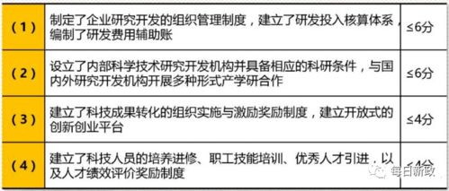 2020年國(guó)家高新技術(shù)企業(yè)認(rèn)定中技術(shù)轉(zhuǎn)讓相關(guān)規(guī)定解讀