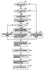 多媒體消息處理技術專利轉讓 機遇、流程與價值實現