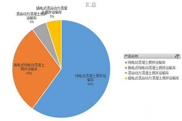 第370批次《道路機(jī)動(dòng)車輛生產(chǎn)企業(yè)及產(chǎn)品公告》新品之?dāng)嚢柢嚱y(tǒng)計(jì)分析